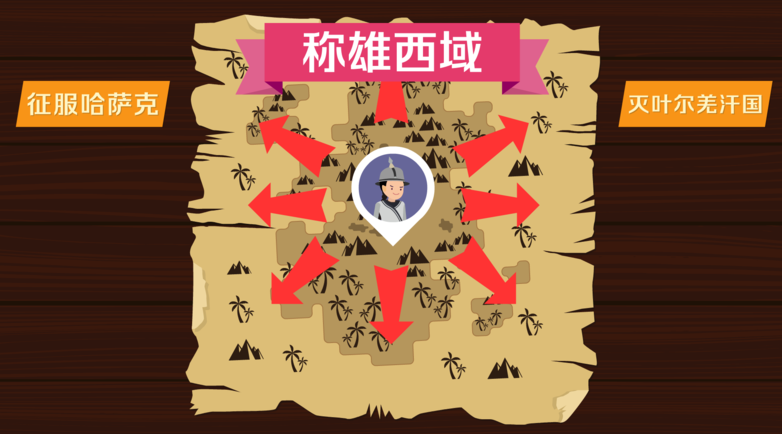 绰罗斯·噶尔丹