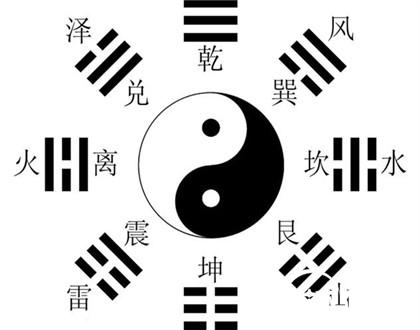 伏羲八卦