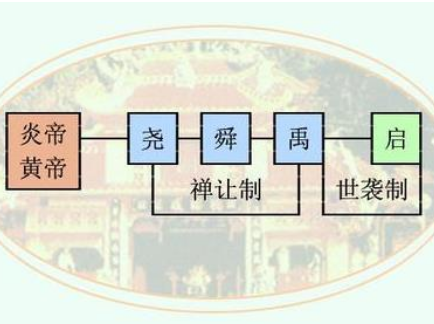 世袭制