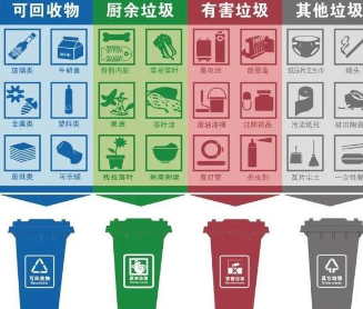可回收垃圾有哪些