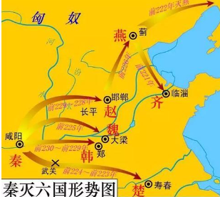统一六国