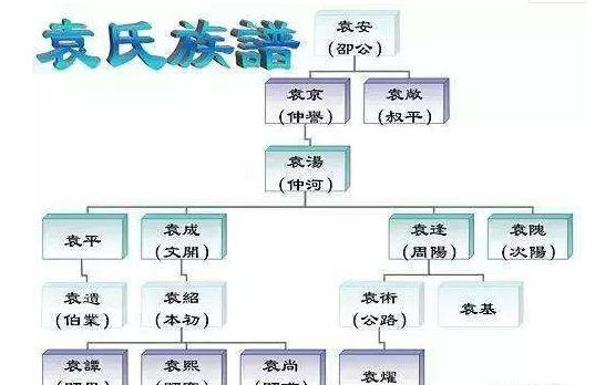 汝南袁氏