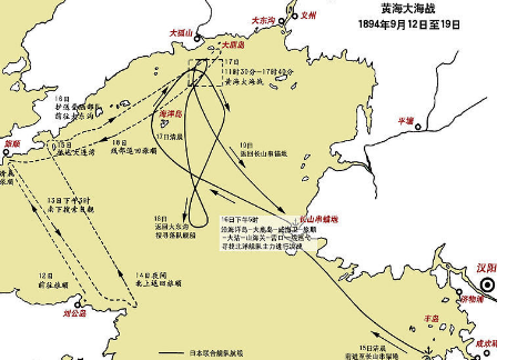 黄海海战