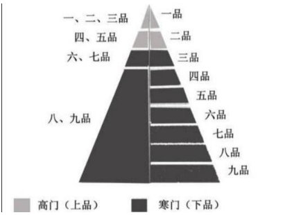 门阀制度