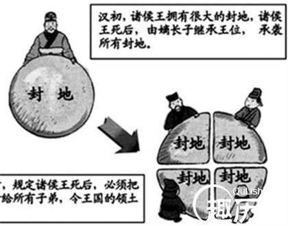 推恩令