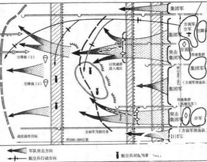 大纵深战役理论