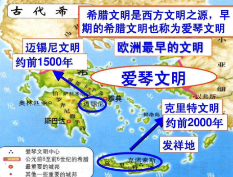 爱琴文明
