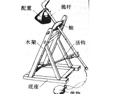 回回炮